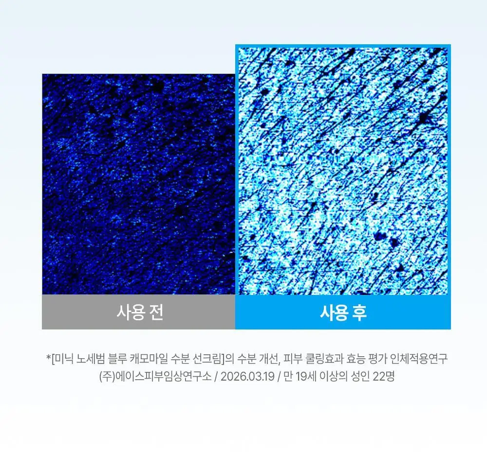 [무기자차/수분쿨링] 미닉 노세범 블루 캐모마일 수분 선크림 50ml 상세페이지 20